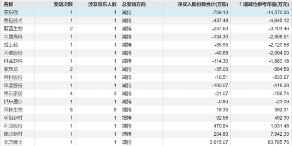 丰益国际 江西铜业：江铜集团增持公司H股股份至45.00%