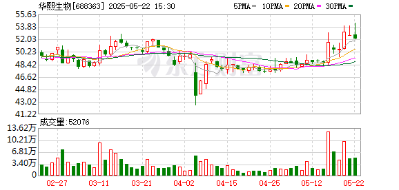 股巢配资 胶原蛋白更好？华熙生物炮轰券商“玻尿酸过时论”