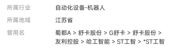 通联随配 四年累计亏损近20亿，哈工智能进入退市整理期