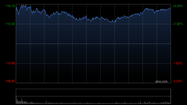 金牛所 阿里巴巴-W7月16日斥资997.13万美元回购69.26万股
