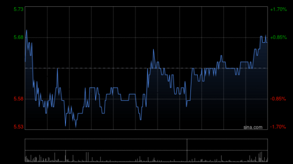 雅休配资 浙江世宝认购2000万元中信银行理财产品