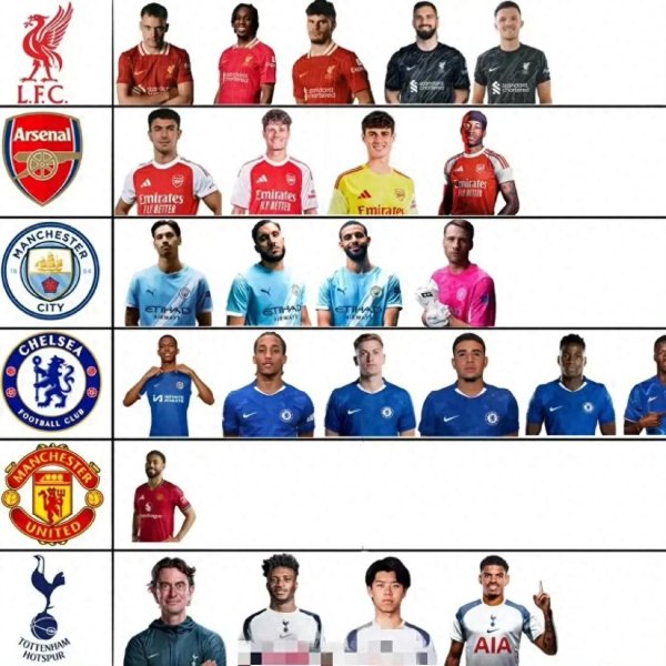 稳拿证券 利物浦曼城阿森纳谁将夺得新赛季英超冠军? 切尔西阵容厚度是优势